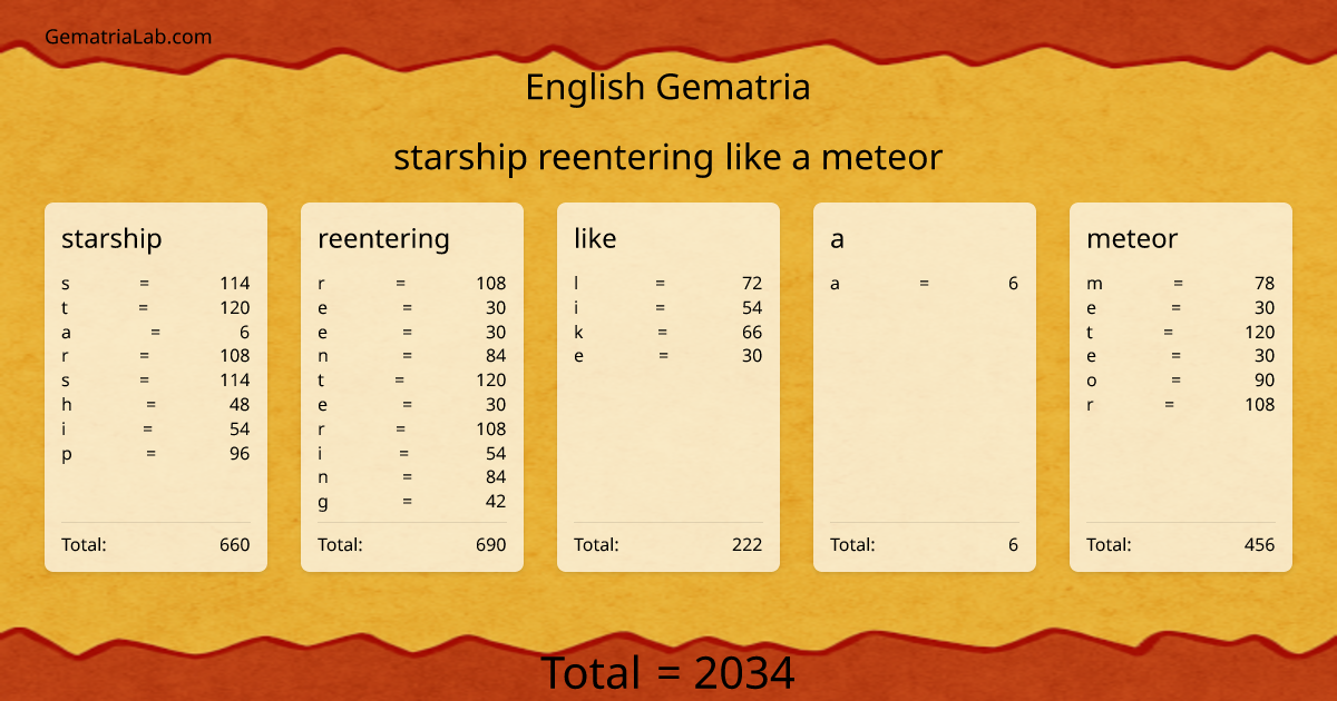 starship reentering like a meteor in english Gematria